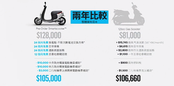 被嫌貴的小牛電動車，價格僅為這款車的零頭